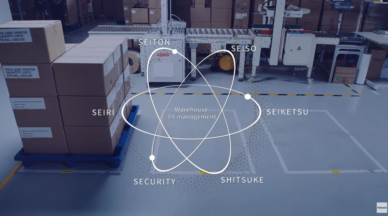 5S Management Method