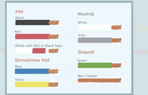 US Wire Color Codes (NEC)